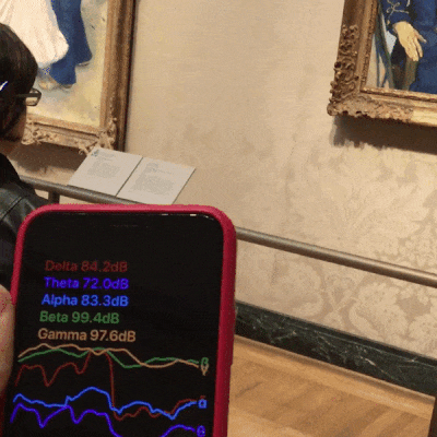 EEG brain monitoring in a museum, viewing a painting